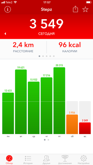 Не пойму что произошло, дочка резко стала плохо спать в коляске