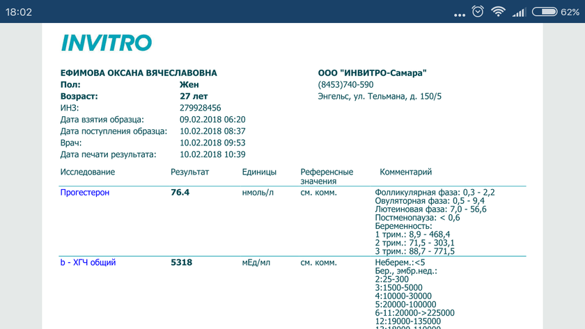 Ошибка лаборатории. ХГЧ не показал беременность. На заметку девушкам!