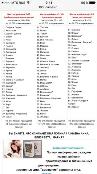 Популярность женских имён