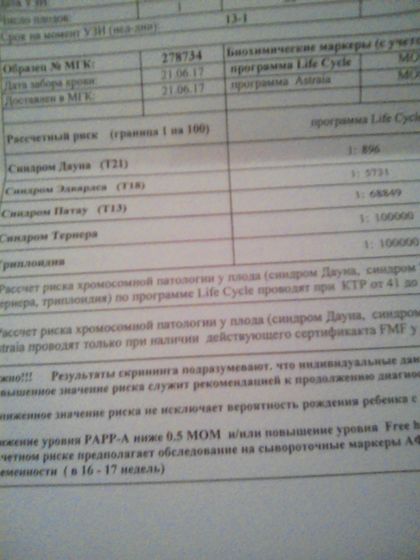 Кто сталкивался с повторным направлением на кровь генетиков