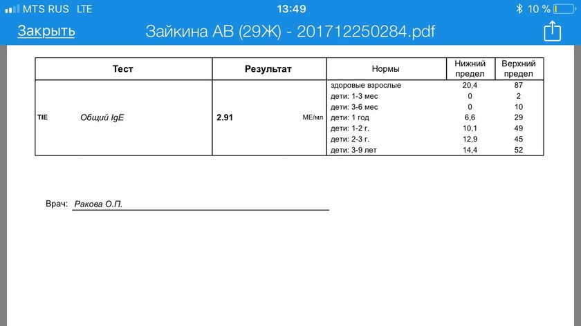 Иммуноглобулин Е, помогите расшифровать?