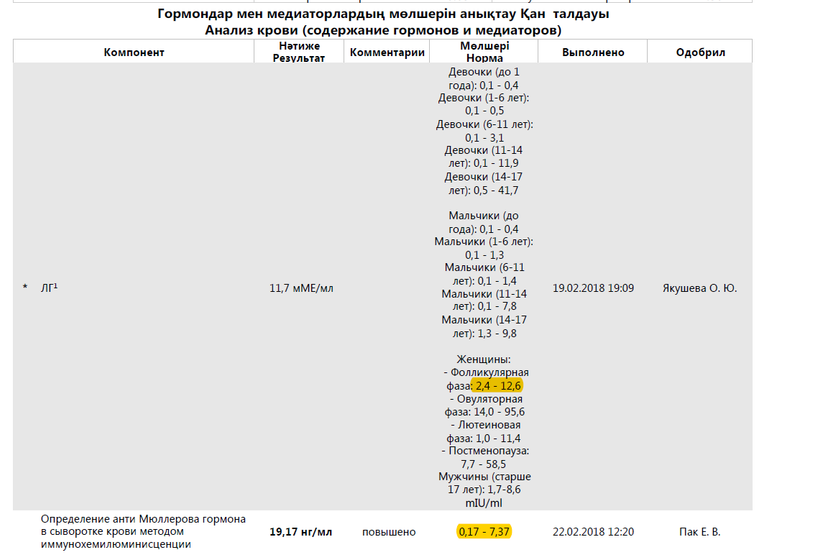 АМГ, ФСГ, ЛГ