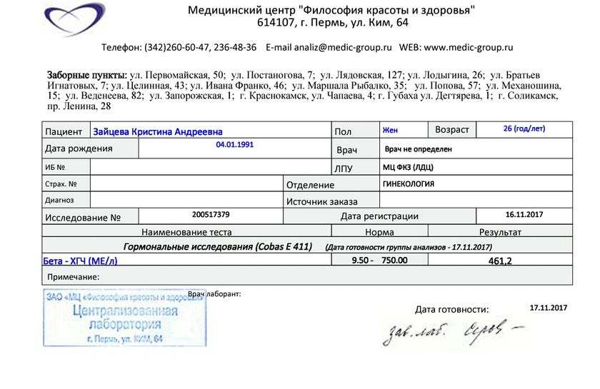 Хгч или бета хгч