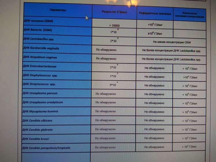 Флороценоз - помогите расшифровать