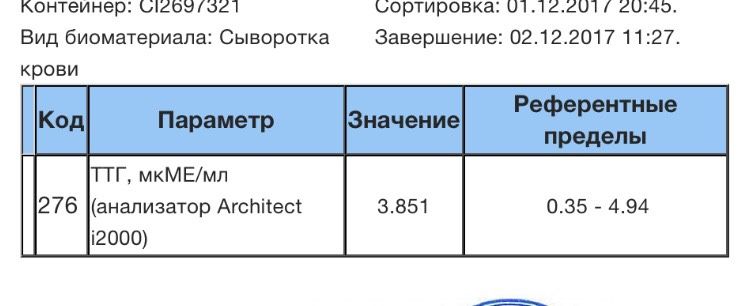Пришли ответы
