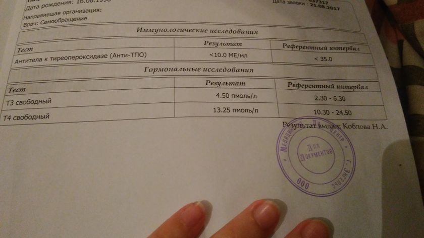 Кто может прочитать анализы гормоны щитовидной железы . Возраст 19, беременность 35недель