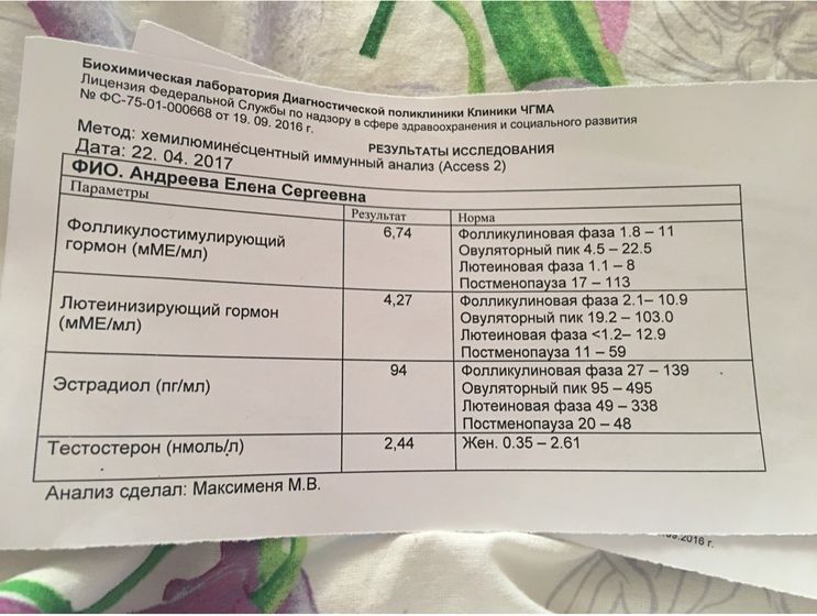 гомоны. Прогестерон выше нормы.