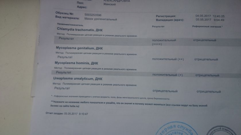 Помогите с шашифровкой анализа