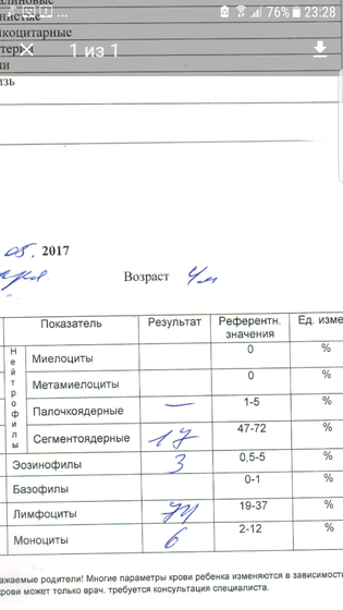 Анализы