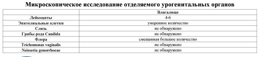 Мазок на флору