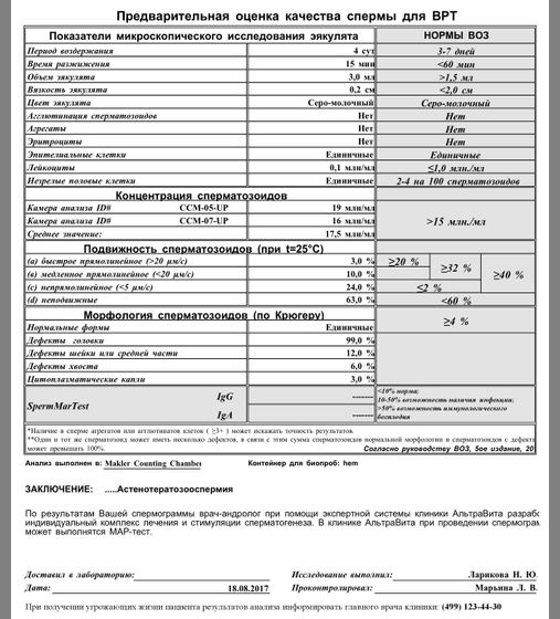 Пересдали сг после бадов и ((