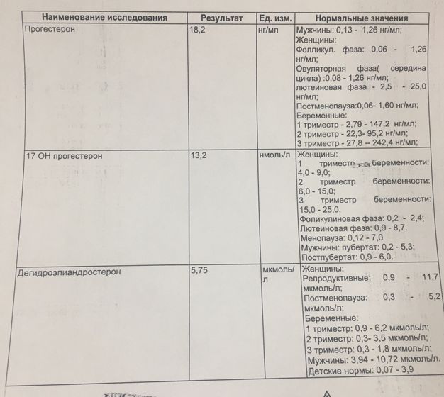 Анализыпосмотрите) чтл скажете?