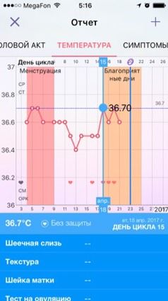 Овуляция