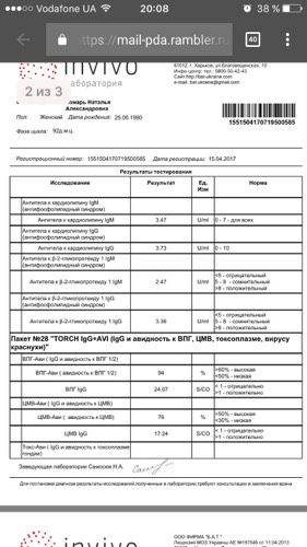 Девочки,помогите разобраться с результатами
