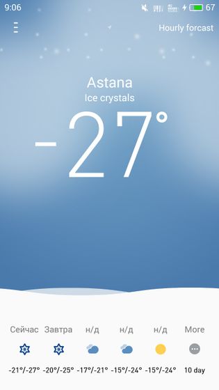 Погода в Астане