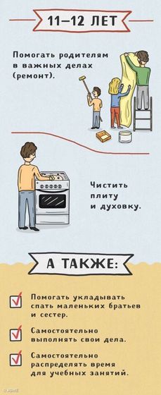 Детские обязанности и умелки.