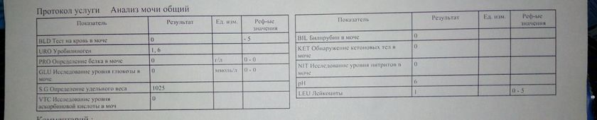 ПОМОГИТЕЕЕЕЕ
