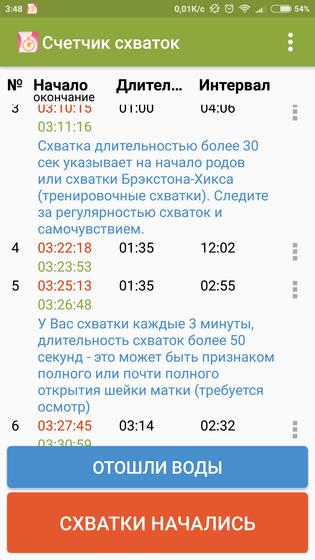 Схватки?