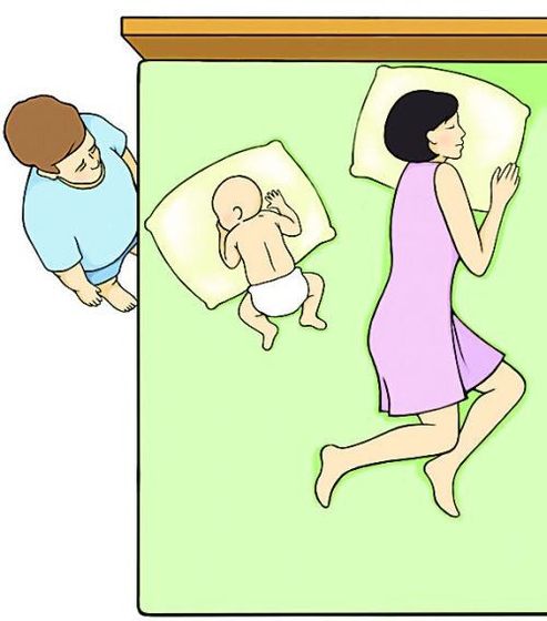 Совместный сон