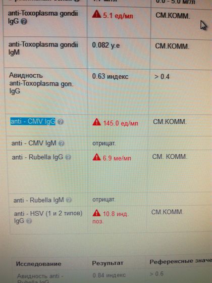 Что говорят результаты анализов
