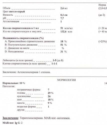 Пришли результаты!!!!
