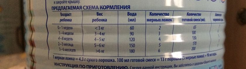 Обьем смеси и срыгивание.