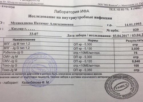 Девочкиии у кого такие ответы