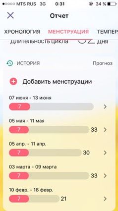 Девчонки,помогите разобраться!Цикл