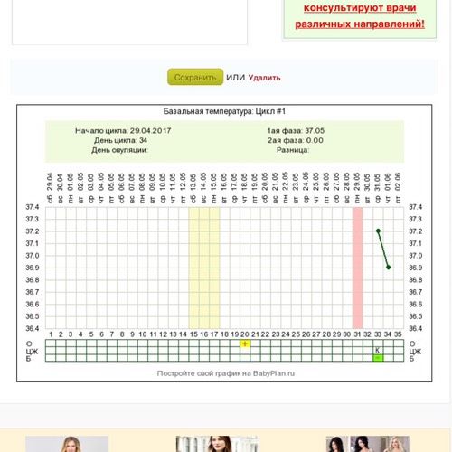 Шёл 34 день цикла (для себя)