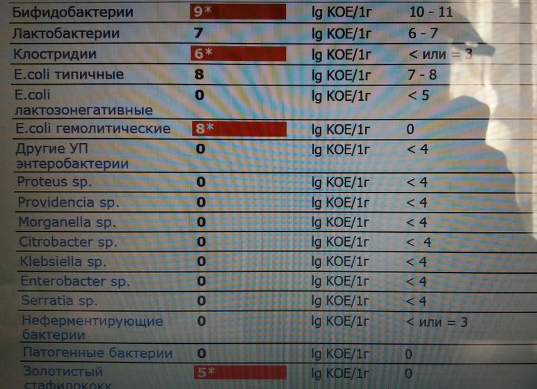Лечить или ждать, что делать? Подскажите...