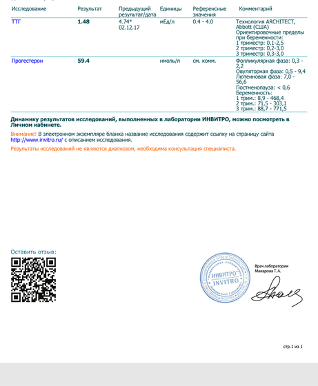 Прогестерон!? Результат, прогнозы???