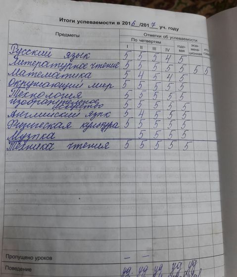 Закончили 3й класс))