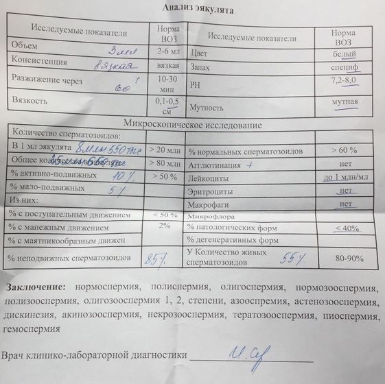 СГ