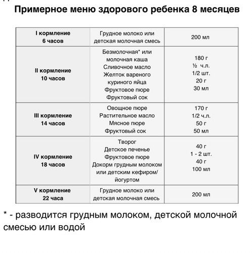 Вопрос на мульон ??? 8 месяцев. Как кушаете?