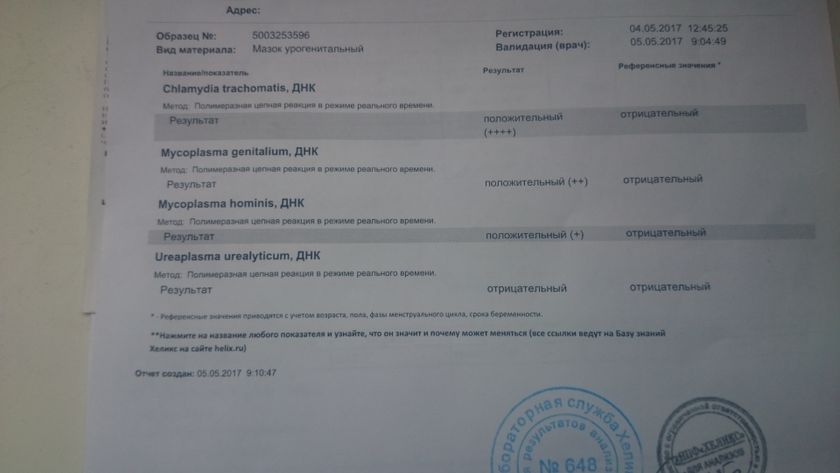 Помогите с шашифровкой анализа