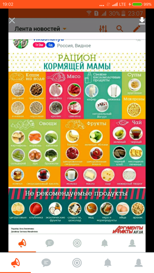 Пост для себя. Питание для мамы