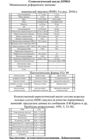 Спермограмма! Каковы шансы на ляльку?..