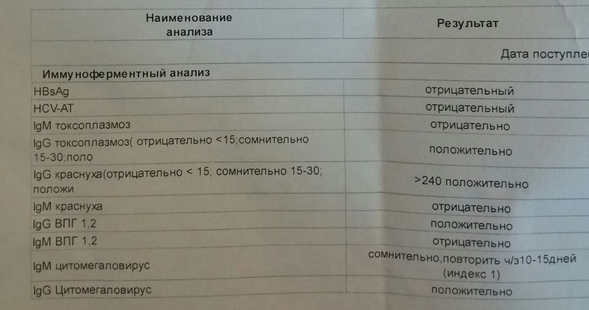 Анализ ВПГ 1.2 Титры igg и igm