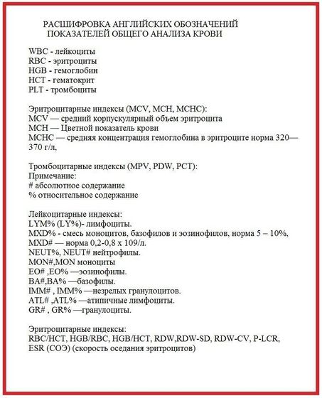 Анализ крови. Аббревиатура