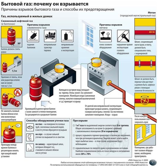 Правила безопасности - бытовой газ. Для тех у кого БАЛЛОН!