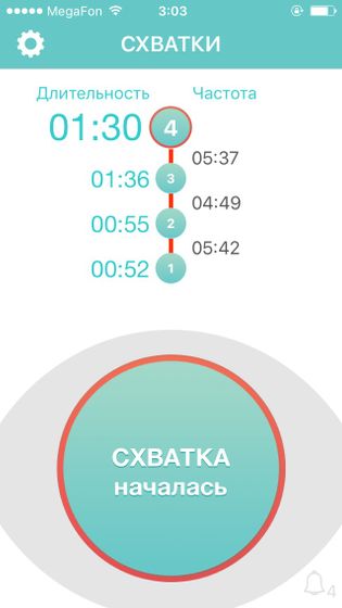 38 и 4 дня. Схватки?