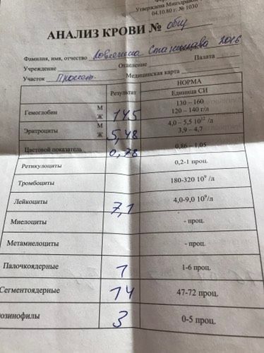 Анализы.Для тех кто понимает в этом