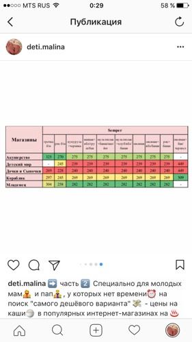 Инфа - Цены на каши?