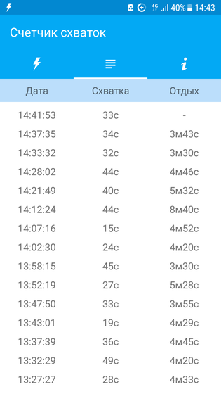 Схватки.