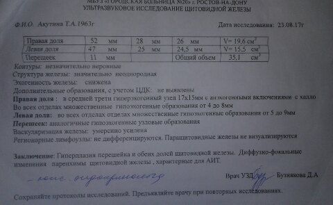 SOS! Девоньки, молю о помощи!