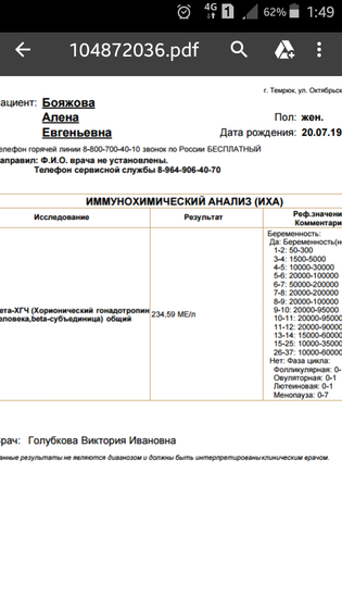 Динамика в 2 дня.