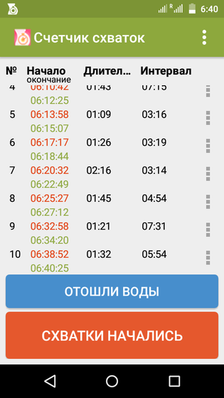 Что это?