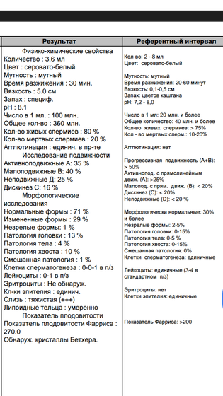 Спермограмма