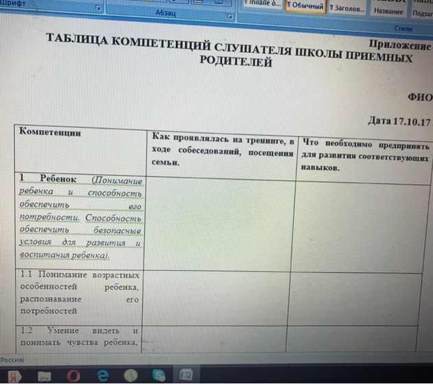 Таблица компетенций приемного родителя.