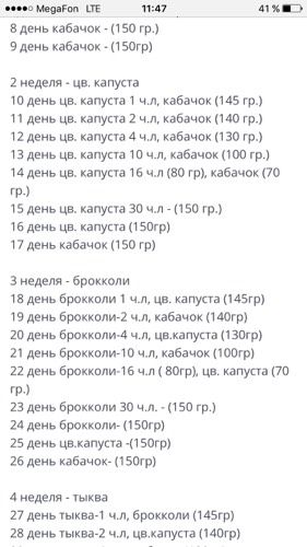 Схемы прикорма